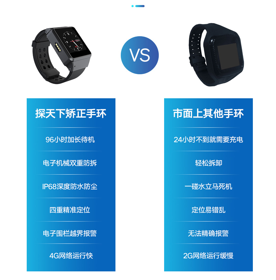 司法社区矫正手环