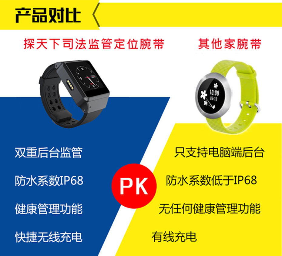 矫正手环哪家好