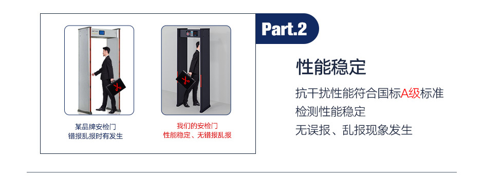 六区探测安检门