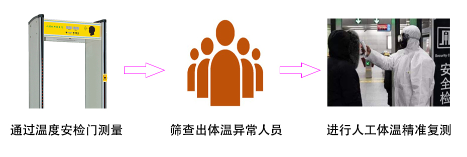 医院测温门