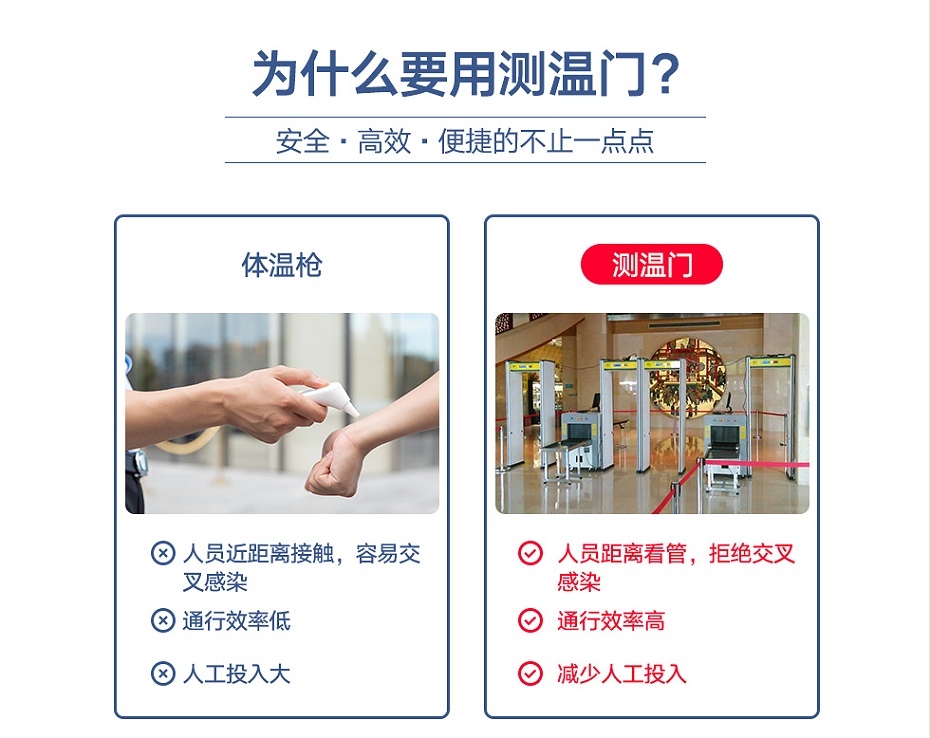 测温安检门03_02