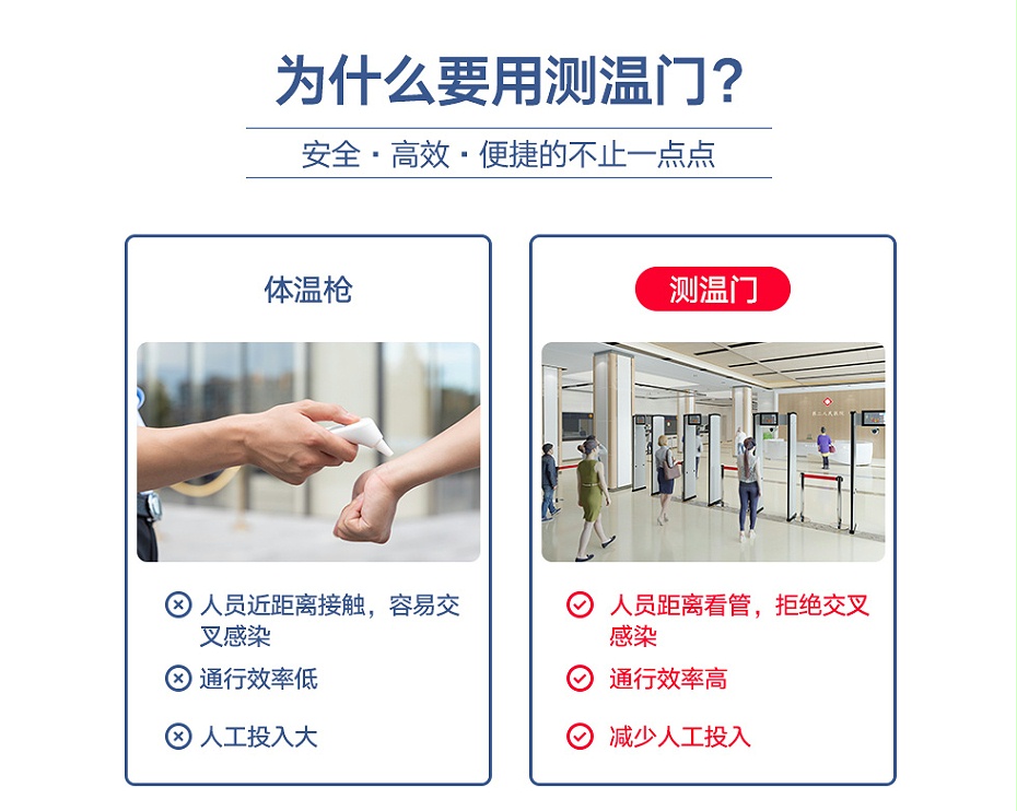测温安检门_02